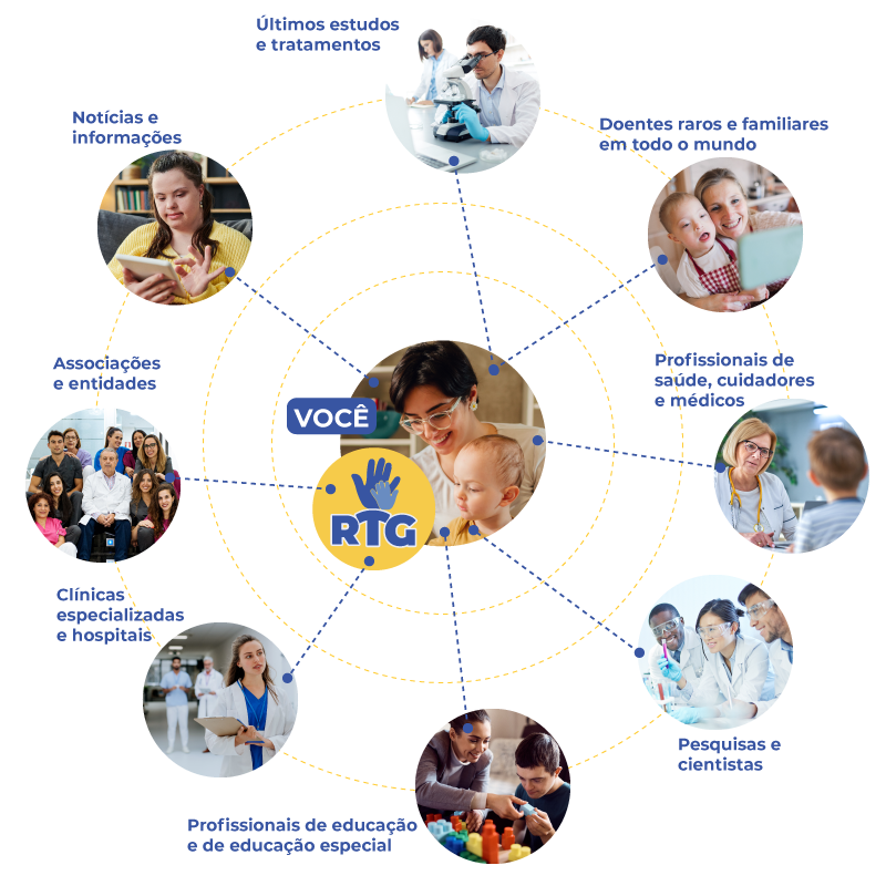 RTG - Rares Together